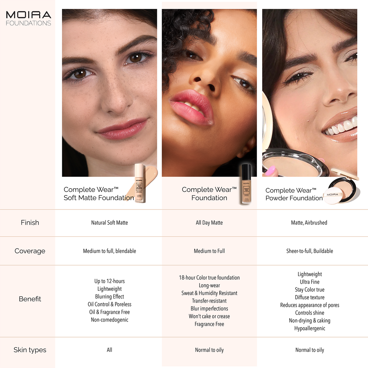 Moira Complete Wear™ Foundation - Barley Beige 150